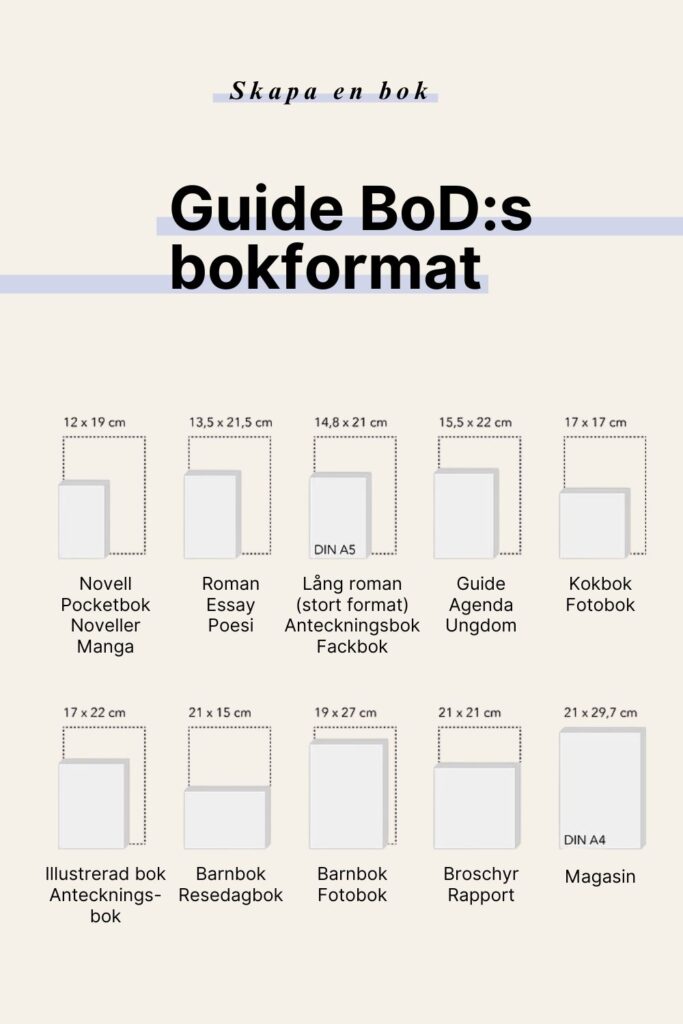 Bokformat BoD